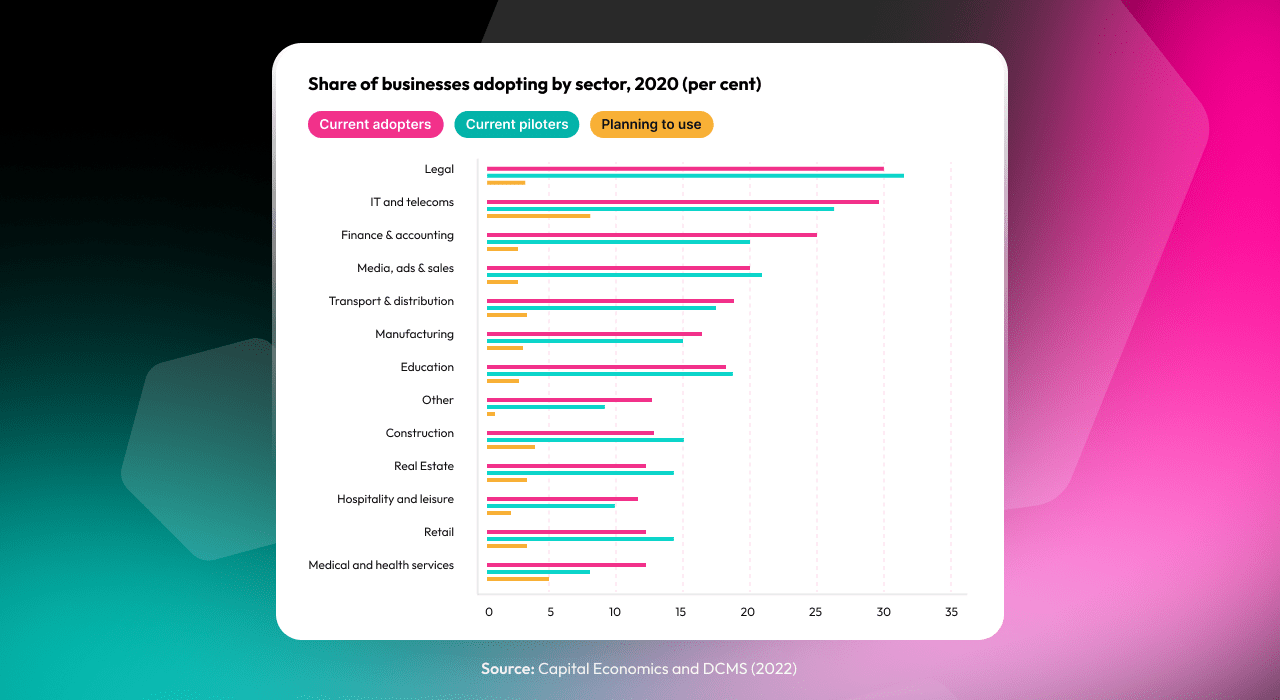 Ai Challenges In Software Development 6 Steps For Easier Ai Adoption - Space Art Collection - HD Quality